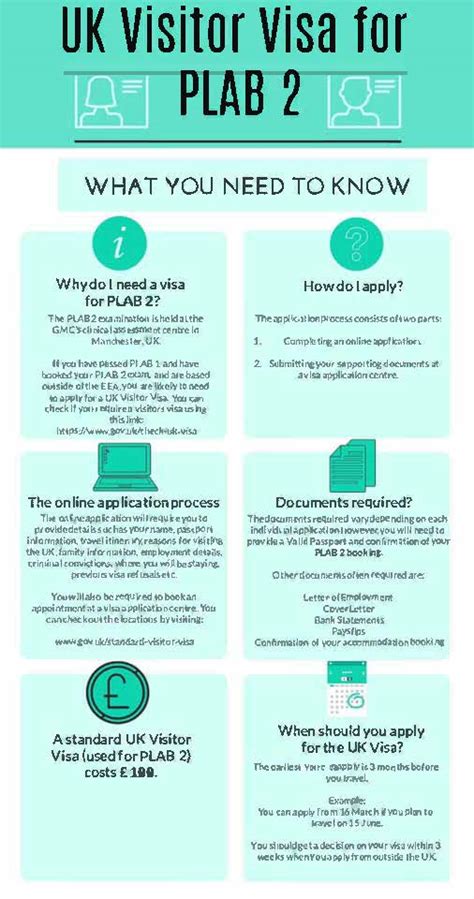 how long does it take for plab 2 results|PLAB 2 – a closer look for overseas doctors .